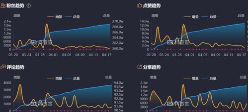 抖音涨粉攻略：从入门到精通，教你快速提升粉丝数