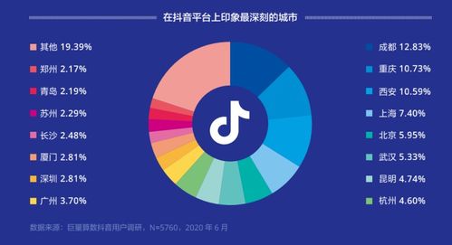 《如何有效提升抖音账号至3万粉丝？实战指南》