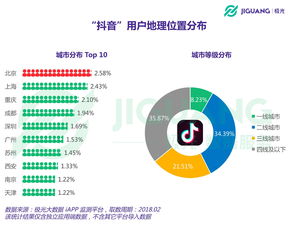 抖音涨粉秘籍：如何快速增加关注和粉丝数量