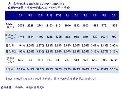 抖音商城官方直播间人气提升策略探讨