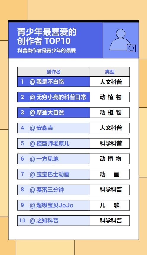 抖音直播六月人气TOP榜单解析