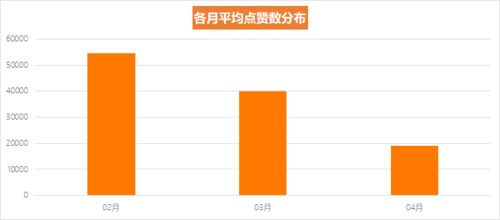 抖音火山版如何操作关闭抖音粉丝关注？