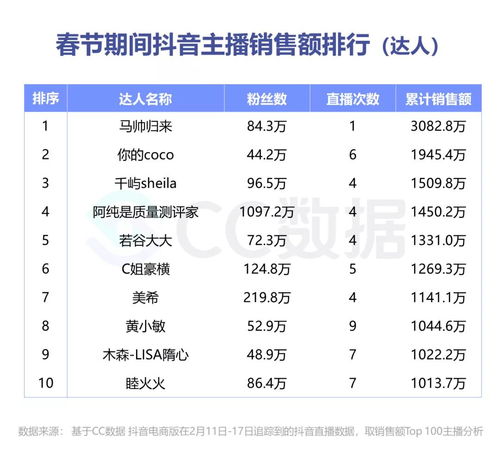 抖音5秒完播率41%表现解析