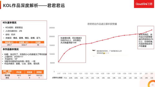 抖音点赞查询攻略：教你轻松查看给他人点赞记录