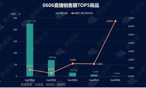 抖音直播间人气飙升的秘诀：技术解析与实操建议