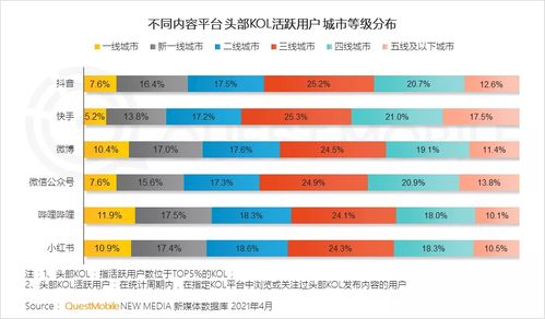 抖音群内如何高效推荐名片给粉丝