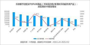 抖音开直播，提升人气的关键策略