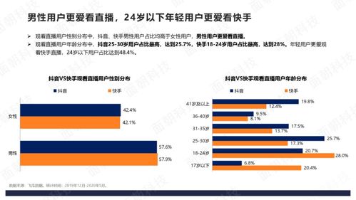 黑瞎子粉丝群抖音进入方法详解