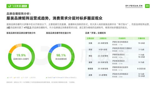 抖音直播时送免费人气票怎么操作