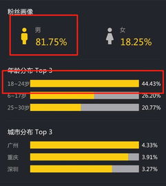 抖音粉丝团增长秘籍：策略与实战