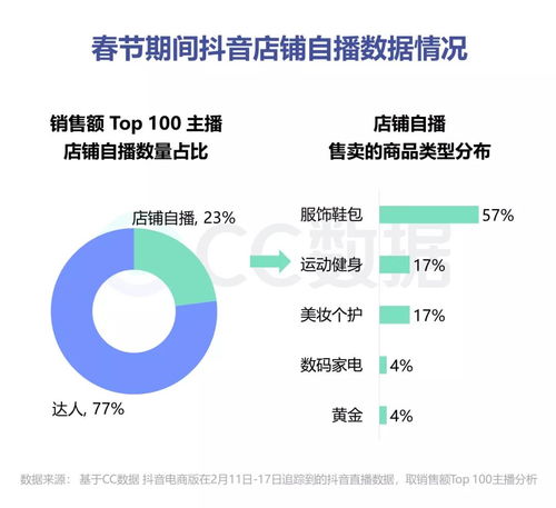 抖音粉丝绿点解析：如何正确解读与应对