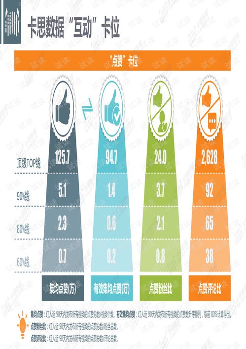 电脑端抖音直播视频点赞教程