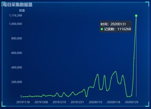 抖音点赞揭秘：轻松查看谁为你的视频点赞