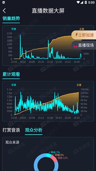 抖音完播率数据分析：了解历史数据与近三十天对比