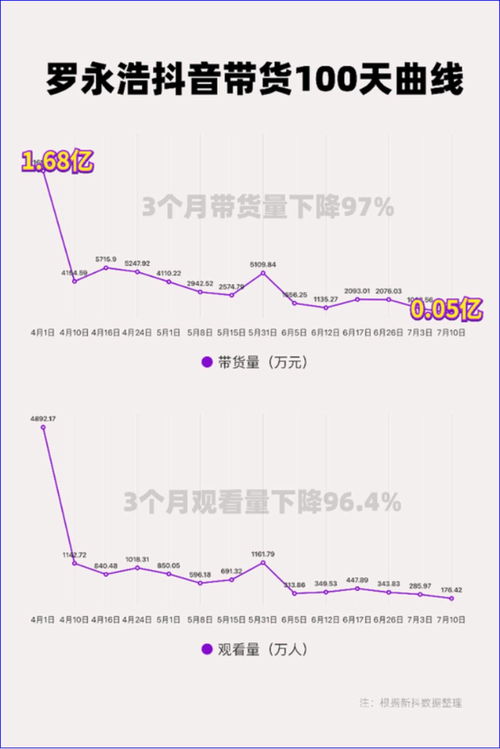 抖音完播率解析：100%完播意味着全部看完吗？