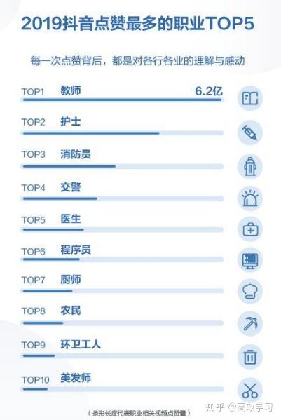 抖音粉丝灯牌变化解析：新功能与用户体验升级