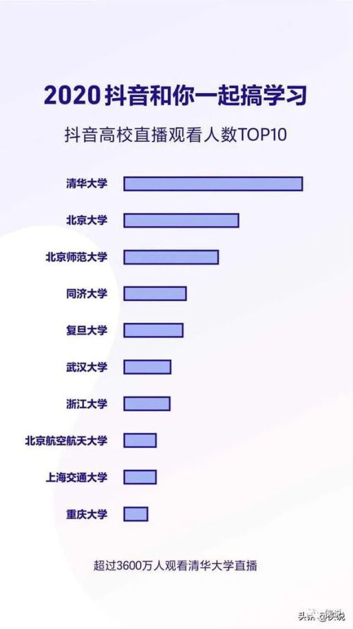 抖音如何查看对方点赞者身份揭秘