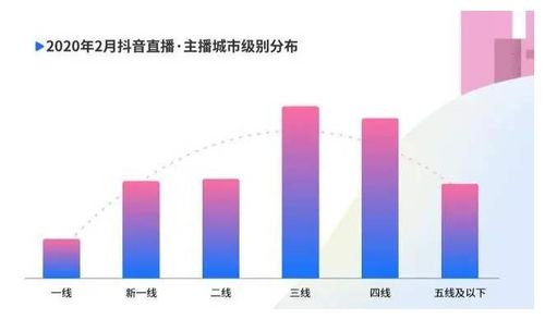 抖音跨省涨粉攻略：突破地域限制，快速提升粉丝数量