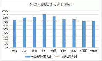 抖音掉粉原因解析及应对策略