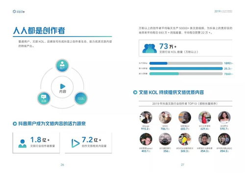 抖音页面创建粉丝群攻略