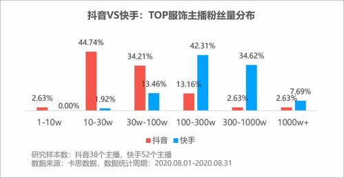 抖音无粉丝如何开通店铺？步骤与策略详解