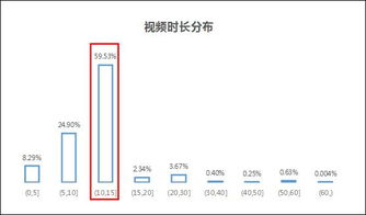 抖音换赛道后如何保留并增长粉丝