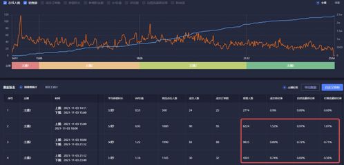 抖音铁粉怎么隐藏粉丝数量