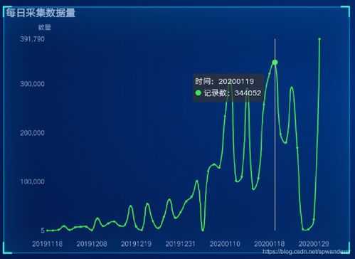 抖音点赞人名查看方法详解