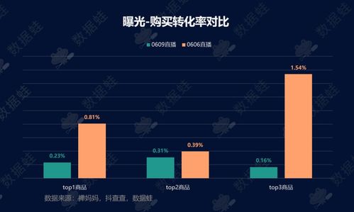 抖音直播点赞攻略：教你轻松提升直播间热度