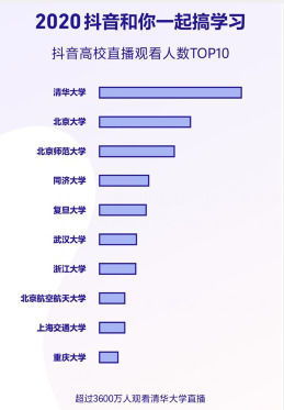 抖音作品完播率去哪看啊