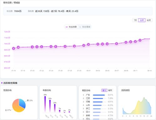 如何高效清除抖音中的无效与垃圾粉丝