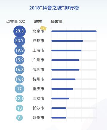 抖音怎么升粉丝数量啊视频