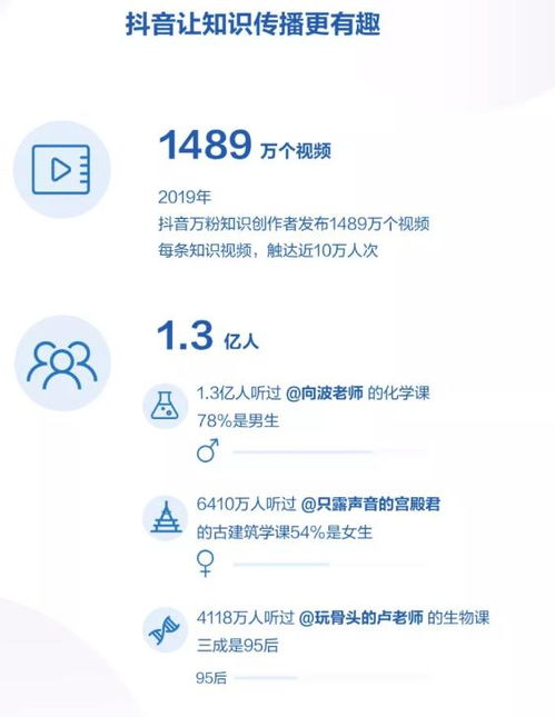 抖音直播进人气榜前十什么用