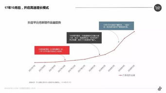 抖音粉丝购车视频拍摄技巧与策略