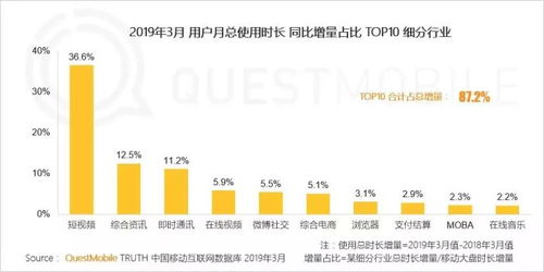 抖音完播率50要投豆荚吗