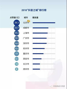 抖音如何让别人持续点赞