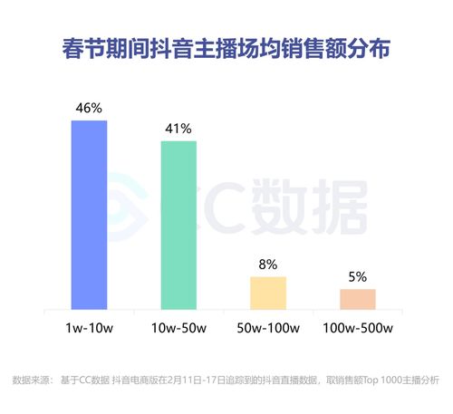 抖音作品怎么打造高级粉丝群