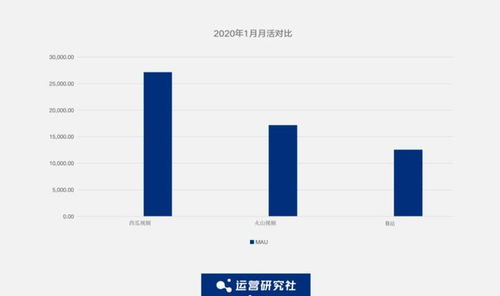 抖音直播间人气榜显示机制解析