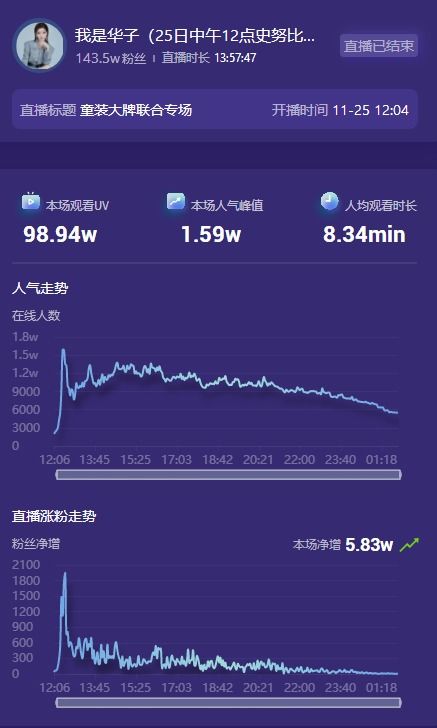 抖音升级后直播间真实人气