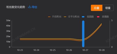 抖音粉丝名字如何取：打造专属铁粉标识