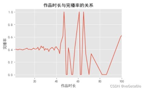 抖音直播间小时榜人气揭秘：轻松掌握观看技巧