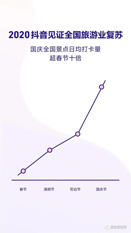 抖音粉丝过1000了怎么经营