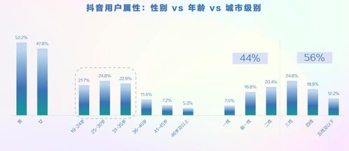 抖音粉丝群推品策略：如何高效推广产品至目标受众