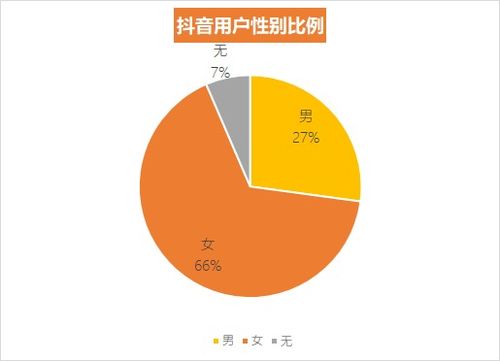 抖音粉丝增长秘籍：策略与技巧助你快速涨粉