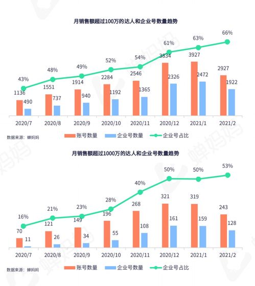 抖音粉丝数据获取攻略：深入分析与有效增长