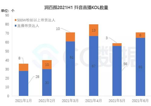 抖音与西瓜视频粉丝同步教程