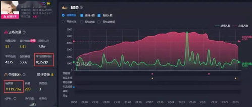 抖音直播不pk的人气主播