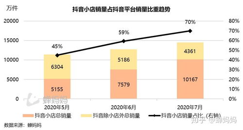 抖音一千粉丝如何开启变现之路