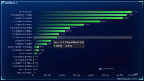 抖音粉丝量多是怎么回事