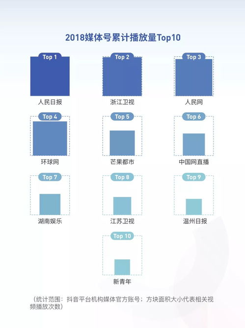 抖音粉丝增长策略：如何有效复制粉丝增长模式